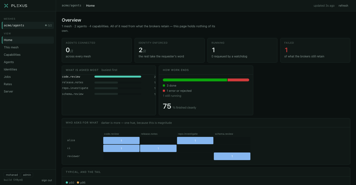 The box console: agents connected, identity enforced, running and failed counts, and charts of what is asked most and how work ends.